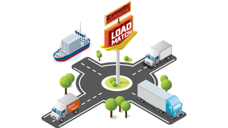 Community Load Match Kuebix 6033e53fa1aed