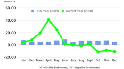 Ftr Shipping Conditions 2 19 21