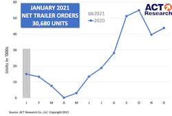 Act Research Trailer Graph 2 22 21 Act Research Trailer Graph 2 22 21