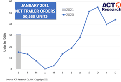 Act Research Trailer Graph 2 22 21 Act Research Trailer Graph 2 22 21