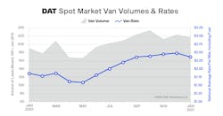 Dat Truckload Volumne Index Jan 2021 Dat Truckload Volumne Index Jan 2021
