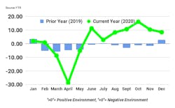 Ftr Trucking Conditions Index 020921 Ftr Trucking Conditions Index 020921