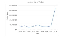 Nuclear Verdict Growth Atri Nuclear Verdict Growth Atri