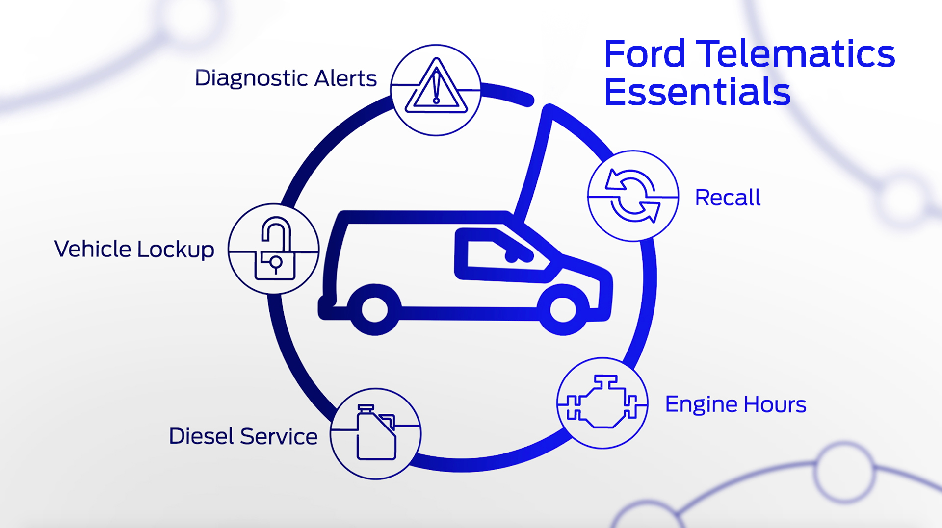 Ford Telematics 01 604784949272c
