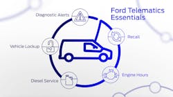 Ford Telematics 01 604784949272c Ford Telematics 01 604784949272c