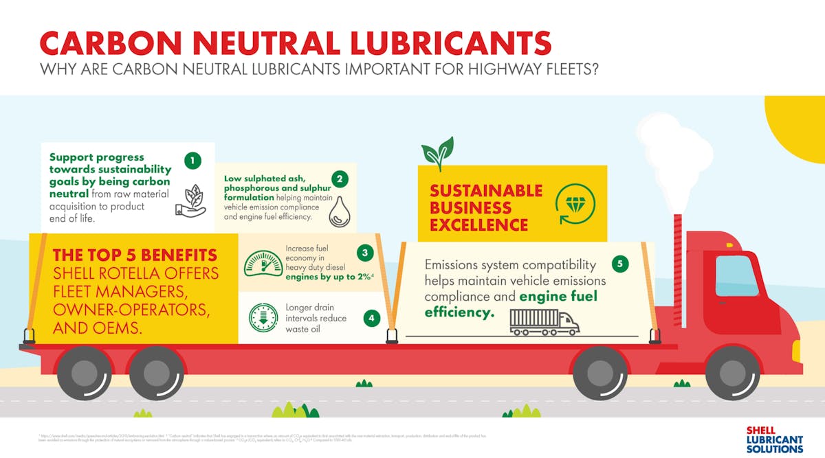 Shell Rotella Carbon Neutral Lubricants 1