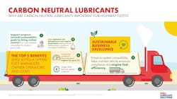 Shell Rotella Carbon Neutral Lubricants 1 603cfad9ecc45 Shell Rotella Carbon Neutral Lubricants 1 603cfad9ecc45