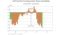 Act Driver Availability 3 3 21 60478d1512b2c Act Driver Availability 3 3 21 60478d1512b2c