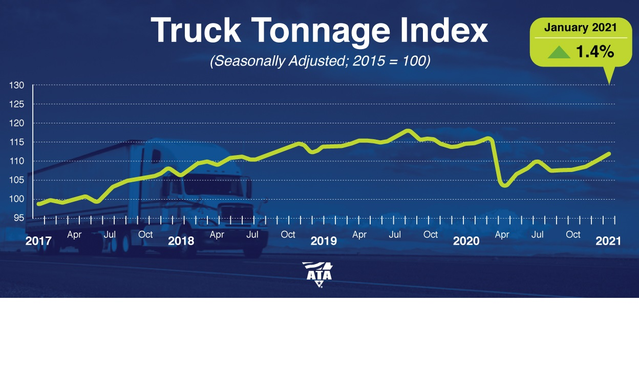 Ata Tonnage Dispatch Jan 2021 Graphic 603d11869a0d8