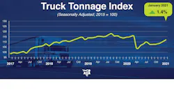 Ata Tonnage Dispatch Jan 2021 Graphic