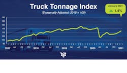 Ata Tonnage Dispatch Jan 2021 Graphic 603d11869a0d8 Ata Tonnage Dispatch Jan 2021 Graphic 603d11869a0d8