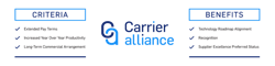 Carrier Alliance 1110x267 Carrier Alliance 1110x267