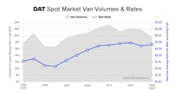 Dat Index Feb 2021 Dat Index Feb 2021