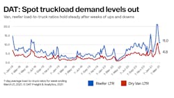 Dat Spot Ltr Mar 21 2021 60633ab1de8b6 Dat Spot Ltr Mar 21 2021 60633ab1de8b6