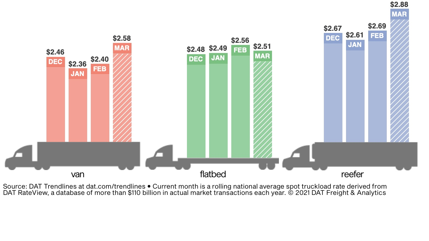Rtow Bars 3 1 2021 6040deb951602