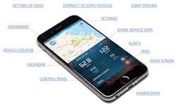 Voyomotive Phone Map Voyomotive Phone Map