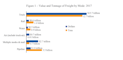 Freight Benchmark Figure 1 Freight Benchmark Figure 1
