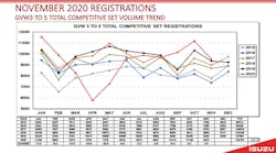 Isuzu 2020 Class 3 5 Registartion 604a2cc7aa1ac Isuzu 2020 Class 3 5 Registartion 604a2cc7aa1ac
