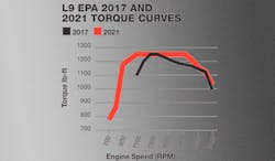 L9 Epa 2021 Torque Curve L9 Epa 2021 Torque Curve