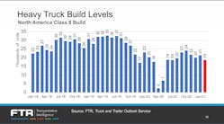 040721 Ftr 1 Hd Truck Builds