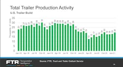 040721 Ftr 2 Trailer Builds 040721 Ftr 2 Trailer Builds