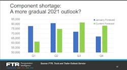 040721 Ftr 3 Components 040721 Ftr 3 Components