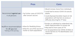 Cdc Acip Johnson Johnson Vaccine Pro Con List Cdc Acip Johnson Johnson Vaccine Pro Con List