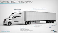 Con Met Digital Roadmap 20210326 Con Met Digital Roadmap 20210326