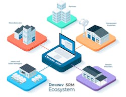 Decisiv Srm Eco 820 Decisiv Srm Eco 820