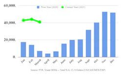 Ftr Class 8 Orders 040621 Ftr Class 8 Orders 040621