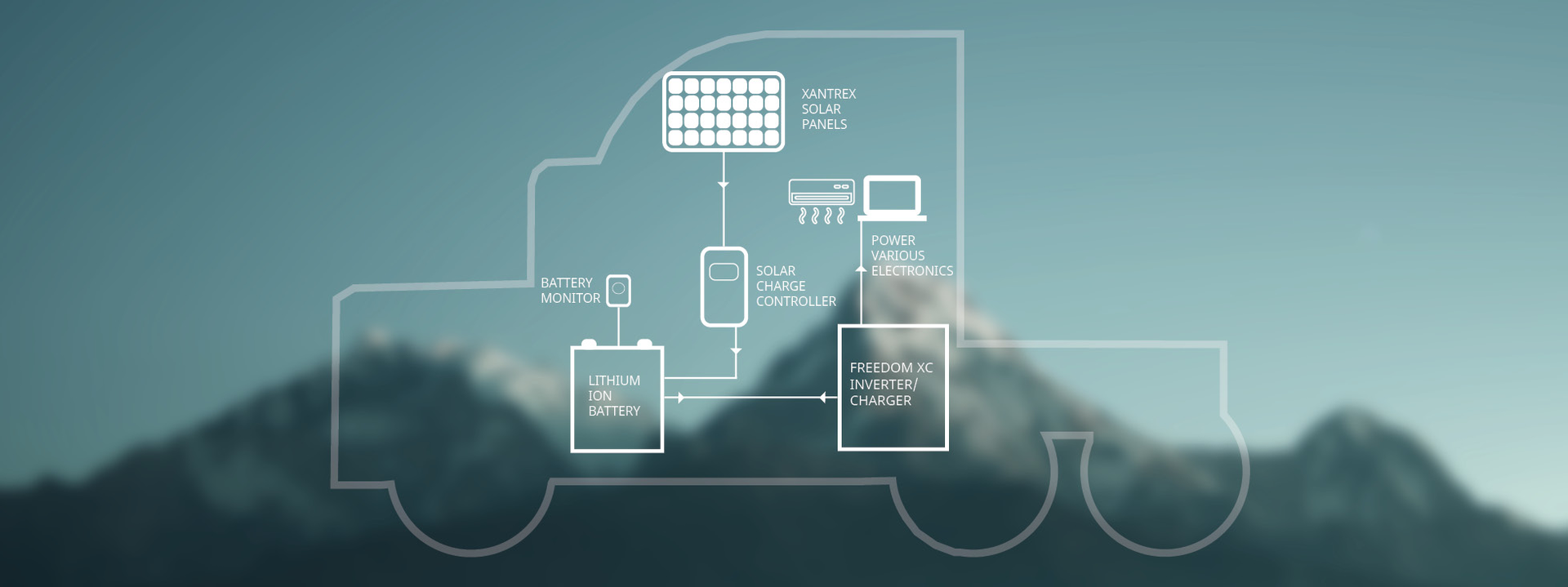 Xantrex Freedom E Gen 2 6082c1bcd0ad0