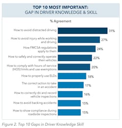 Jj Keller Study Graph 2 Jj Keller Study Graph 2