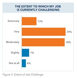 Jj Keller Study Graph 3 Jj Keller Study Graph 3