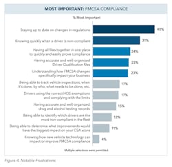 Jj Keller Study Graph 4 Jj Keller Study Graph 4