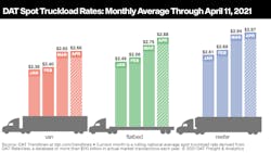 Spot Rates 041521 Spot Rates 041521