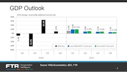 051421 Ftr Gdp 051421 Ftr Gdp