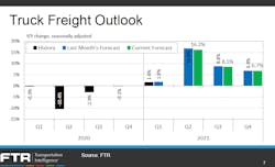 051421 Ftr Truck Frieght 051421 Ftr Truck Frieght