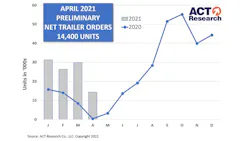 Act April Trailer Prelim Web