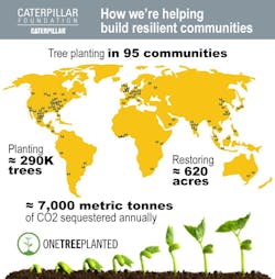 Caterpillar Foundation One Tree Planted Caterpillar Foundation One Tree Planted