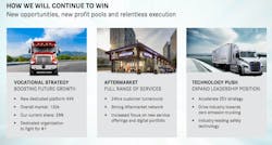 DTNA CEO John O’Leary said DTNA will focus on the vocational segment, leveraging the global technology toolkit of Daimler Truck, and further advancing its aftermarket business. DTNA CEO John O’Leary said DTNA will focus on the vocational segment, leveraging the global technology toolkit of Daimler Truck, and further advancing its aftermarket business.