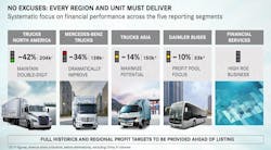 Daimler Truck CFO Jochen Goetz said the company will aim for an overall double-digit return of sales by 2025 and will intensify its focus on its financial performance across the company&apos;s five reporting segments.