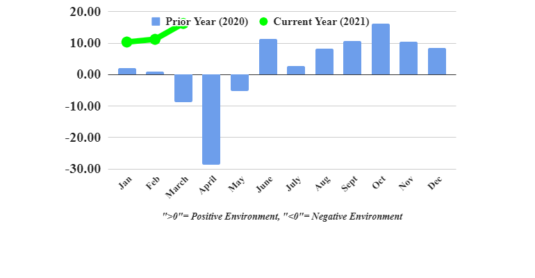 Ftr Trucking Conditions March