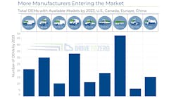 Cumulative Models Zeti Cumulative Models Zeti