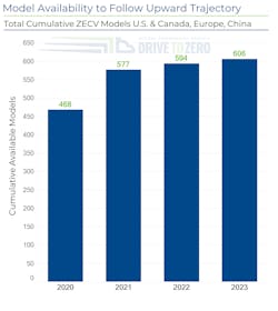 Cumulative Models Zeti Cumulative Models Zeti