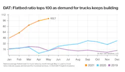 Spot Rates 051121