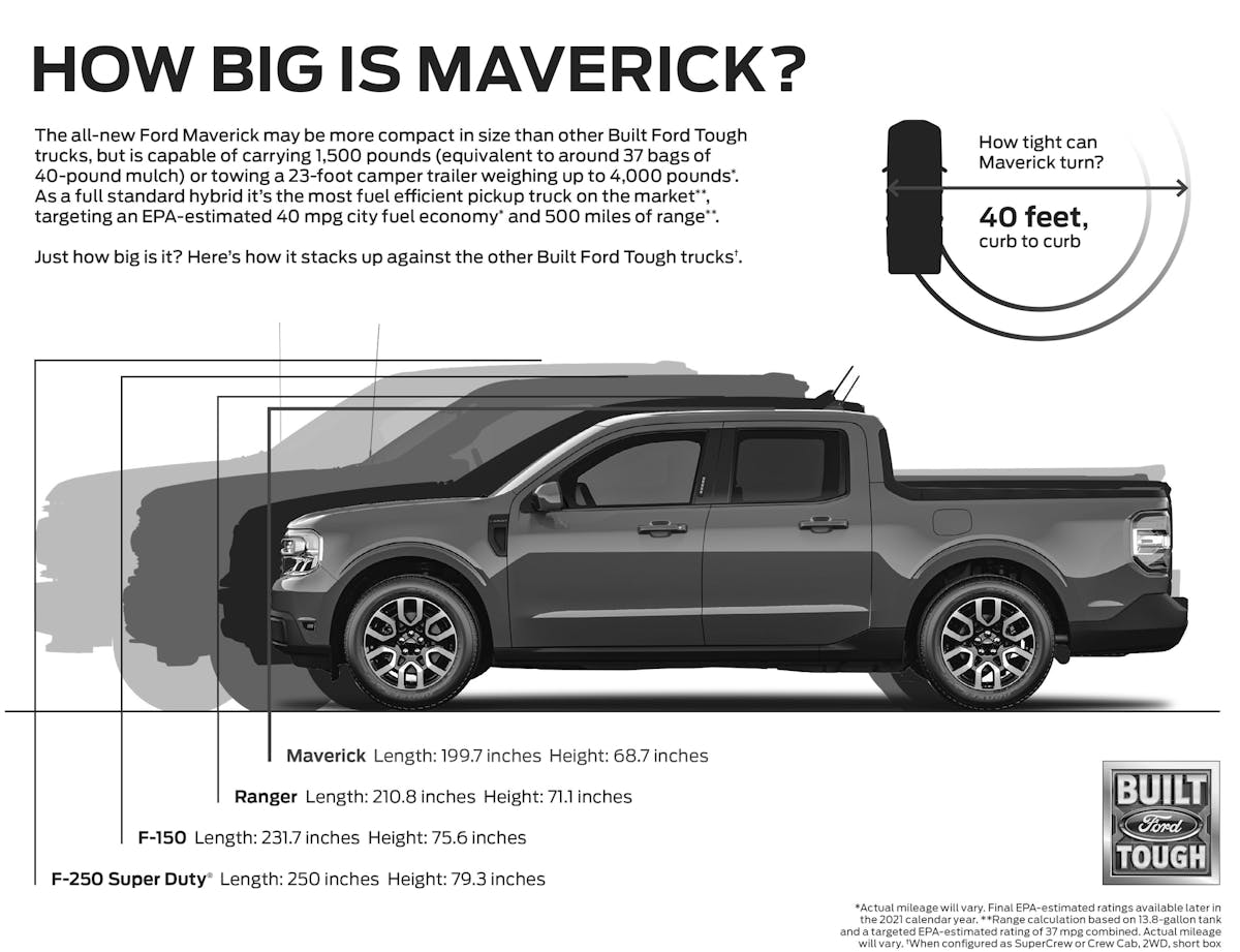 2022 Ford Maverick vs Ranger and F-150 size comparison: How big is