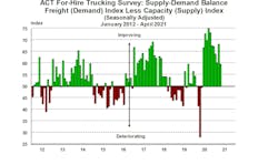 Act April Supply Demand Balance Act April Supply Demand Balance