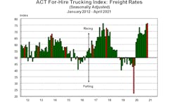 Act For Hire Freight Rates 5 25 21 Act For Hire Freight Rates 5 25 21
