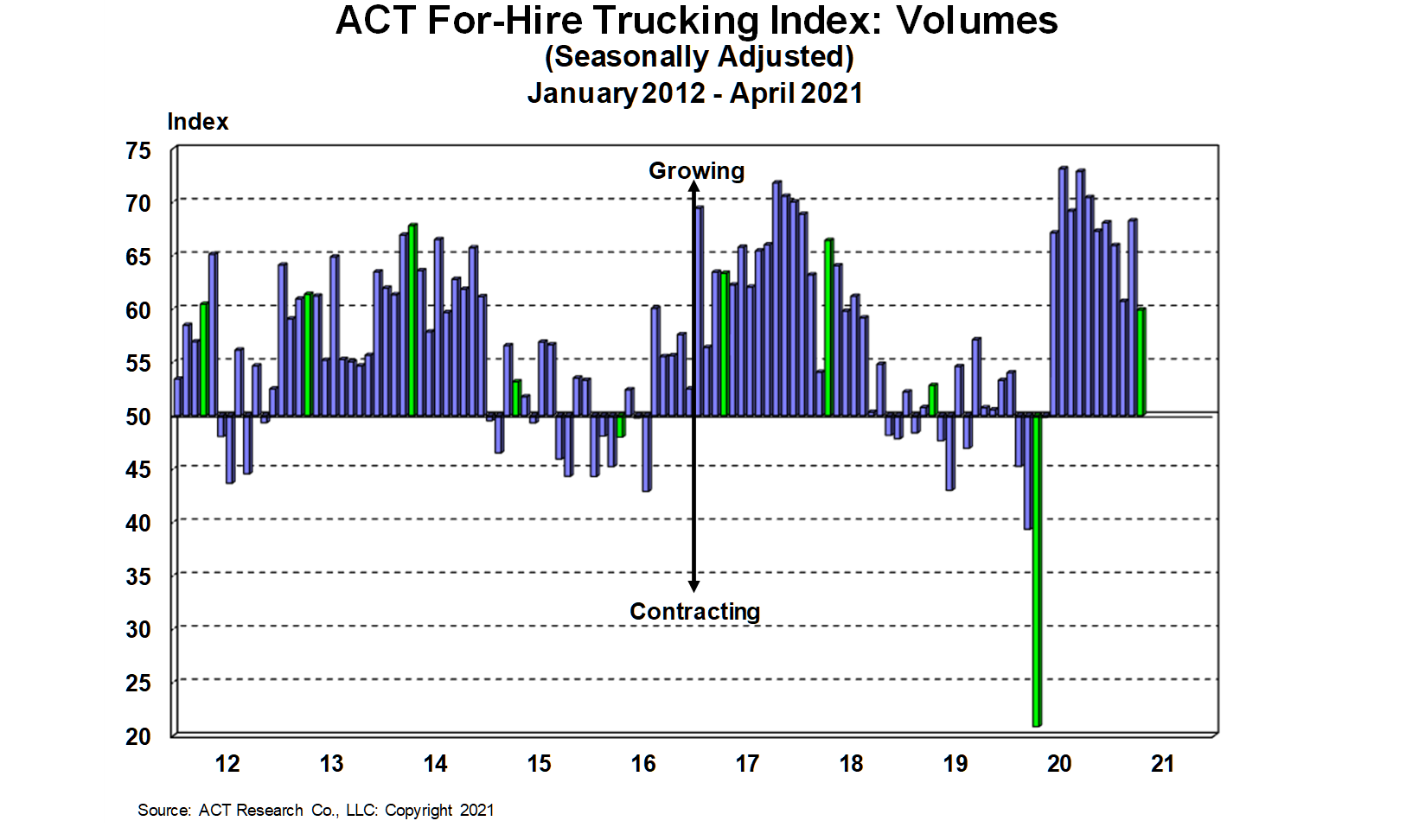 Act For Hire Volume Index 5 25 21 60b67c2886704