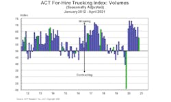 Act For Hire Volume Index 5 25 21 60b67c2886704 Act For Hire Volume Index 5 25 21 60b67c2886704